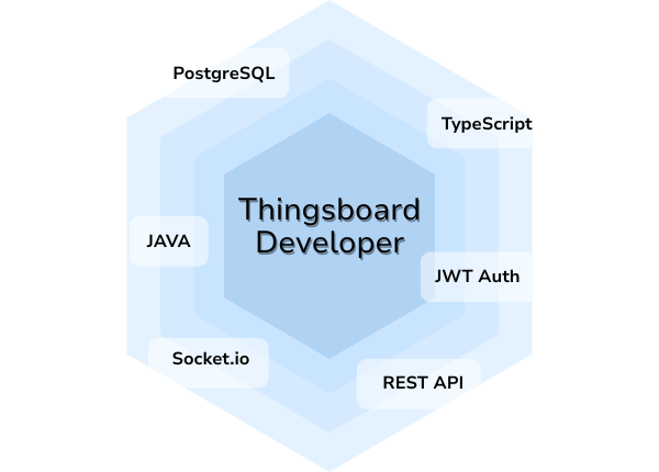 Hire Thingsboard developer