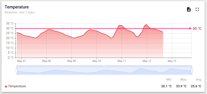 real time data processing and analytics