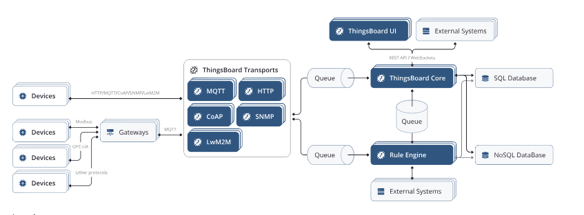 thingsboard consulting and solutions