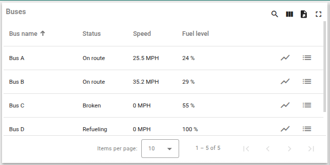 thingsboard dashboard development and customization