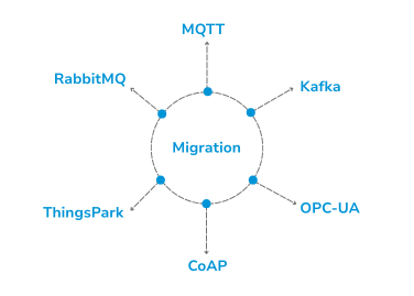 thingsboard migration services