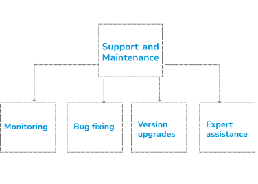 thingsboard support and maintenance service