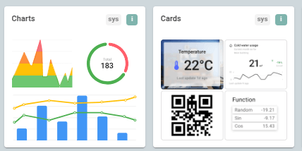 thingsboard widget design and development