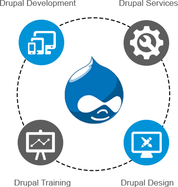 Image result for Drupal Development Customize Your Website